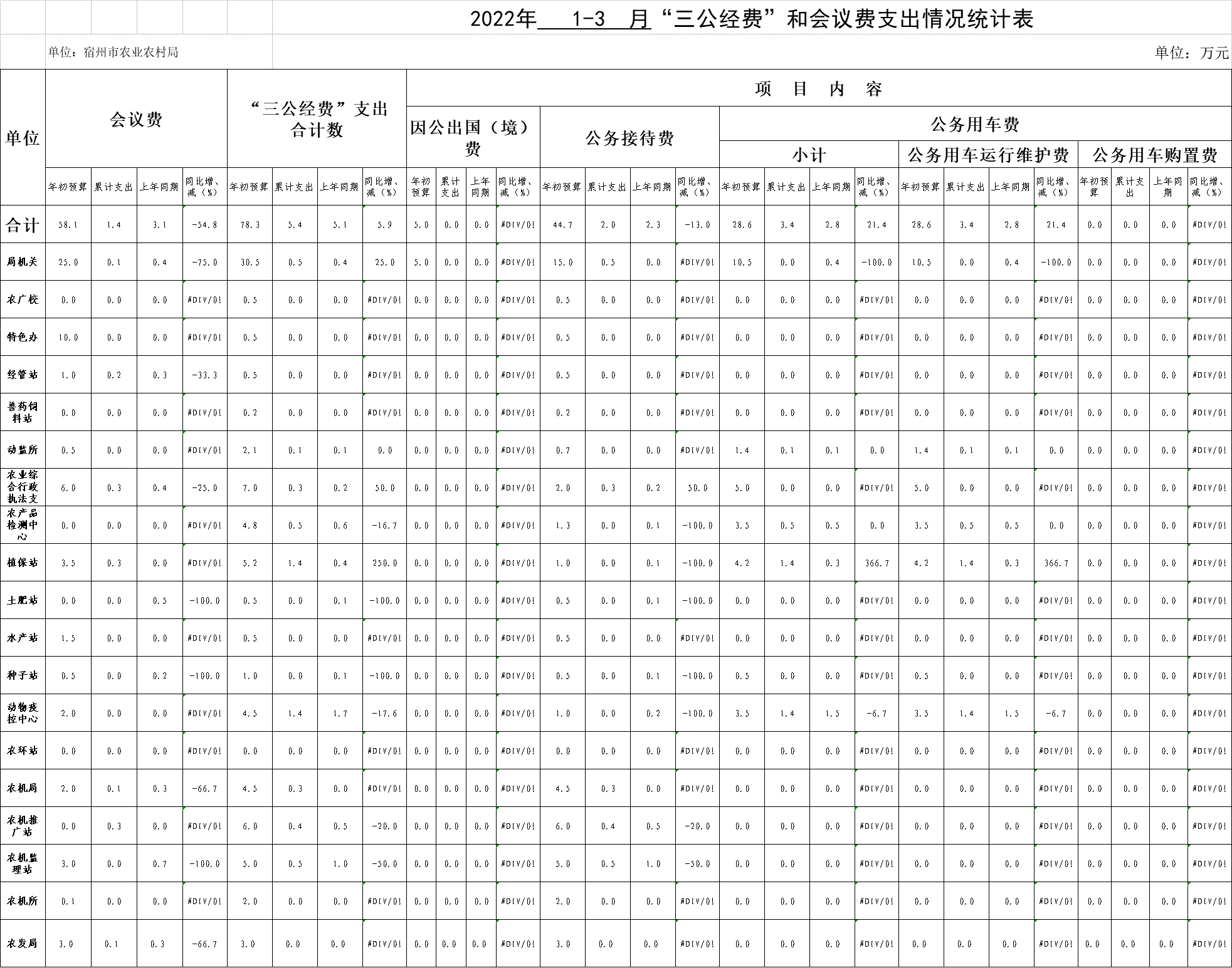 2022春节开支统计表图片